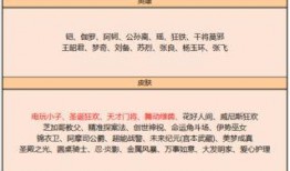 王转转最新爆料,揭秘娱乐圈最新内幕